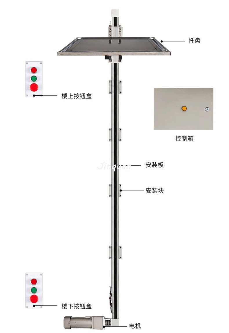 傳菜機